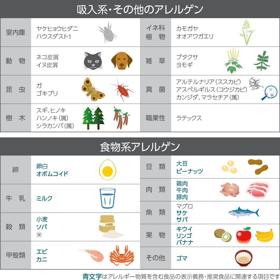 39種類アレルゲン表
